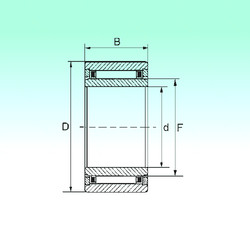 roulements NKI 9/16 NBS