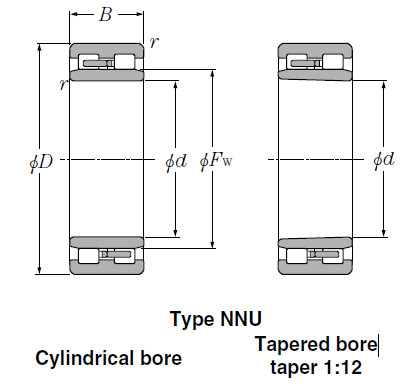 Bearings Cylindrical Roller Bearings NN3972